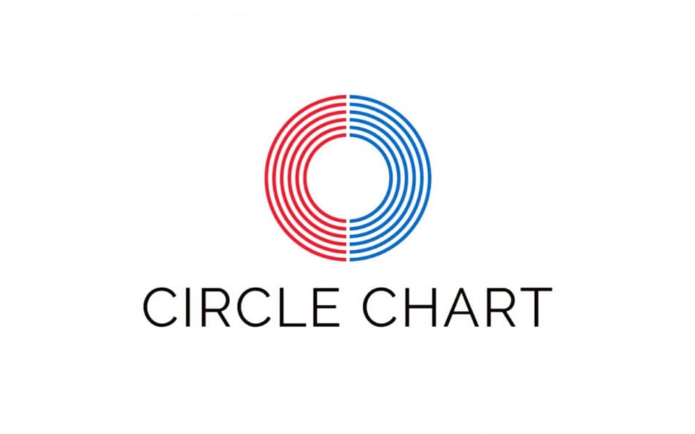 Circle Chart merilis peringkat tangga lagu untuk tanggal 7 Januari hingga 13 Januari